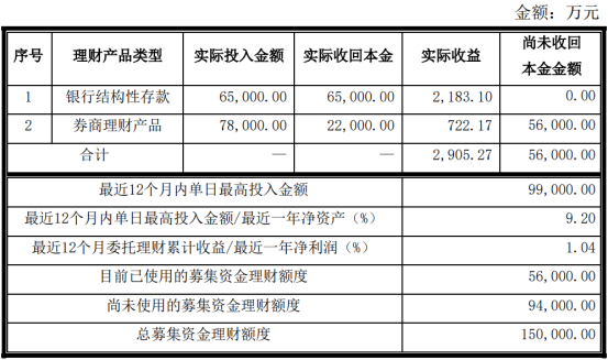 公牛集团到期收回募集资金现金管理产品本金3000万元 