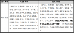 伊戈尔全资子公司变更经营范围并完成工商变更登记