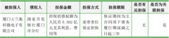 士兰微为参股公司提供担保0.562亿元