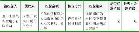 士兰微为参股公司提供担保0.562亿元 