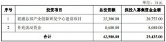 募资近3亿，崧盛瞄准植物照明和5G智慧灯杆