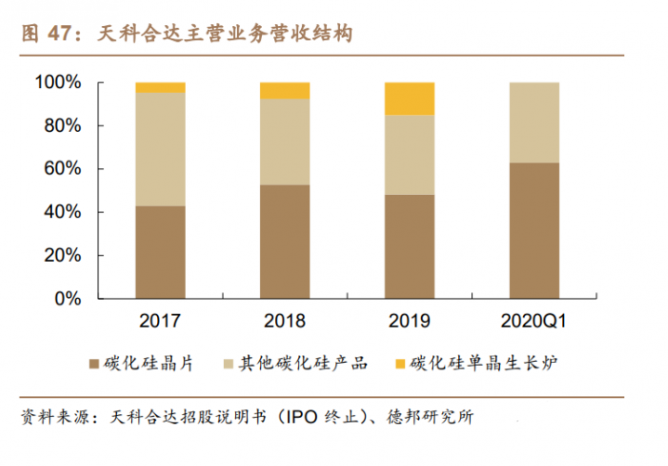 机构：SiC成本逐步下降，行业有望迎来爆发拐点