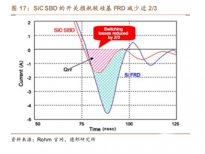 机构：SiC成本逐步下降，行业有望迎来爆发拐点