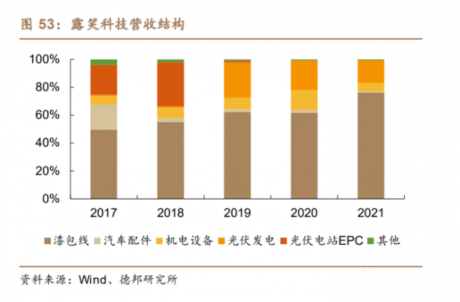 机构：SiC成本逐步下降，行业有望迎来爆发拐点