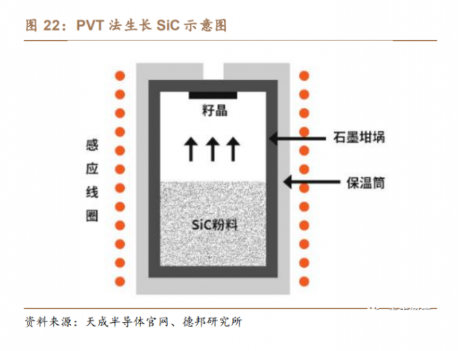 机构：SiC成本逐步下降，行业有望迎来爆发拐点