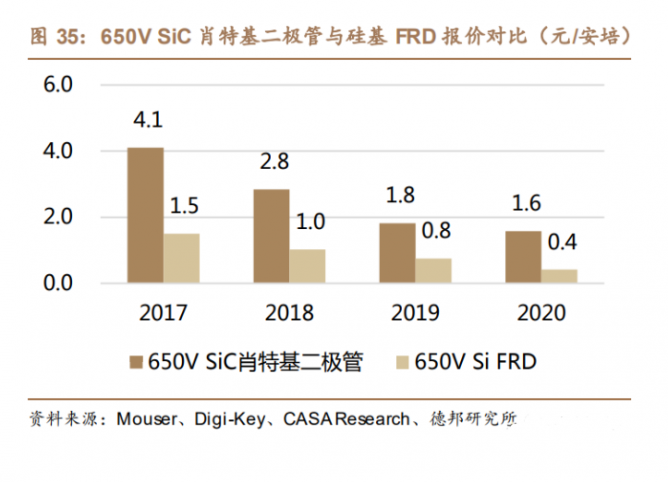 机构：SiC成本逐步下降，行业有望迎来爆发拐点