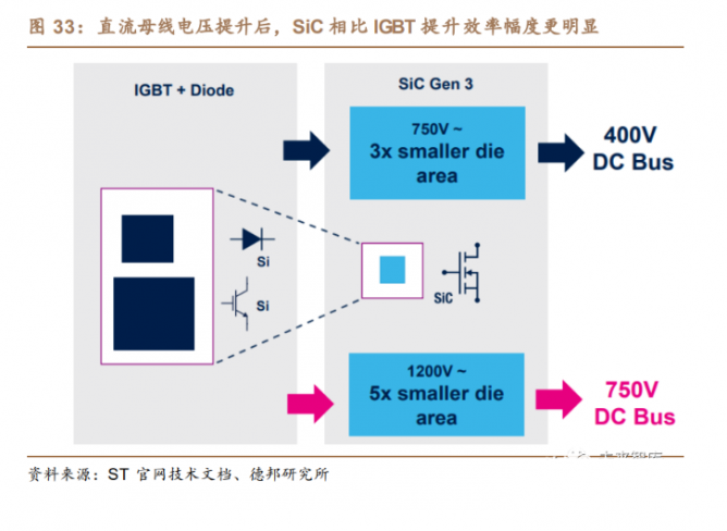 机构：SiC成本逐步下降，行业有望迎来爆发拐点