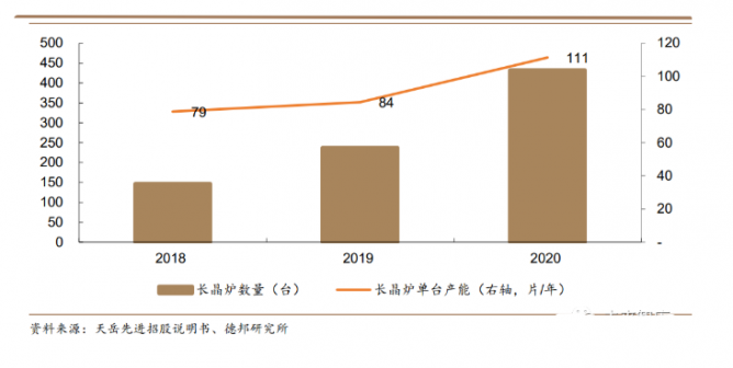 机构：SiC成本逐步下降，行业有望迎来爆发拐点