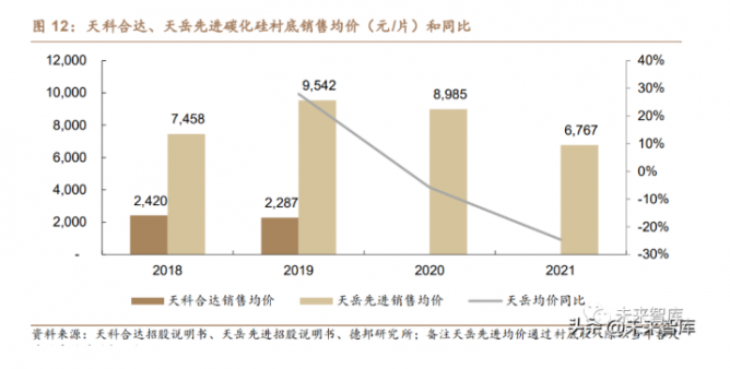 机构：SiC成本逐步下降，行业有望迎来爆发拐点