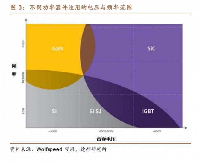 机构：SiC成本逐步下降，行业有望迎来爆发拐点