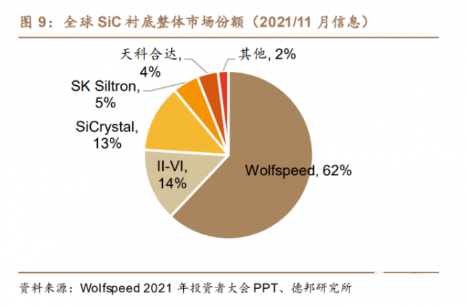 机构：SiC成本逐步下降，行业有望迎来爆发拐点