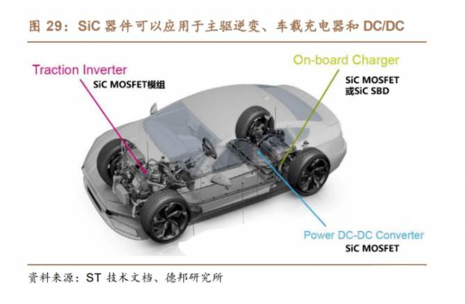 机构：SiC成本逐步下降，行业有望迎来爆发拐点