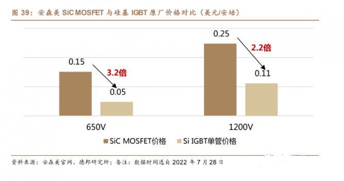 机构：SiC成本逐步下降，行业有望迎来爆发拐点