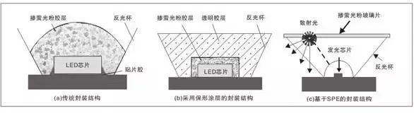 读懂大功率LED封装技术