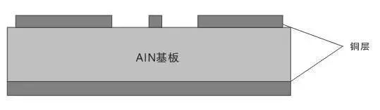 读懂大功率LED封装技术