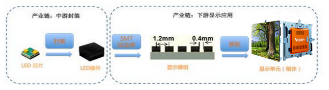 读懂大功率LED封装技术