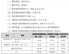 海洋王2022年股票期权激励计划预留授予（第一批次）登记完成