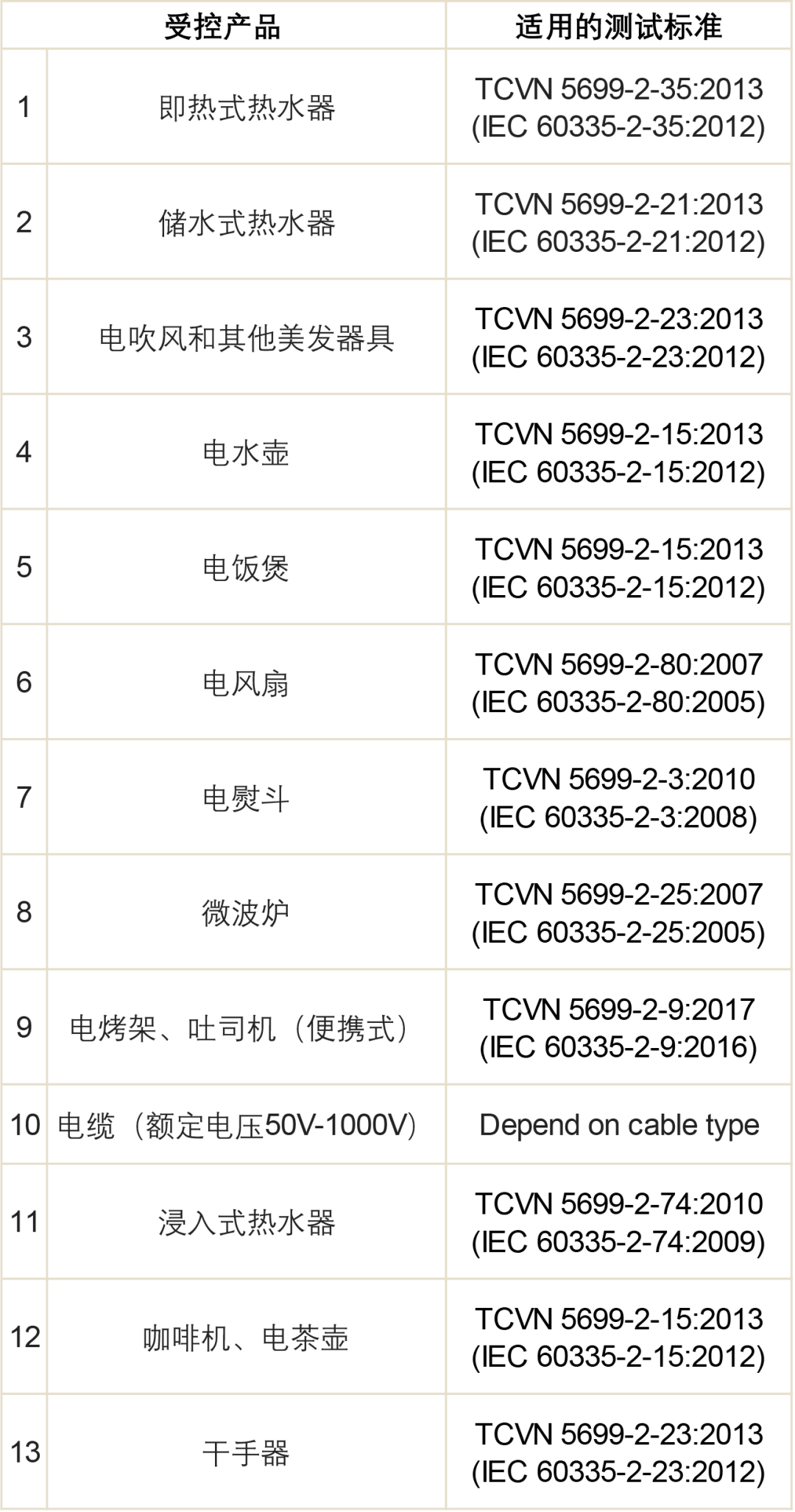 UL Solutions与越南认证中心QUACERT签署MOU