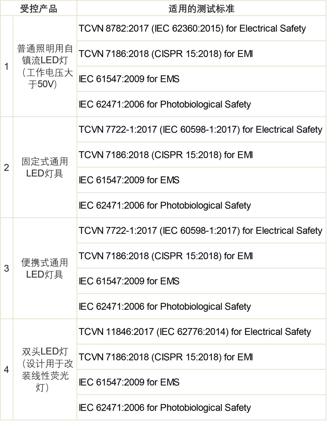 UL Solutions与越南认证中心QUACERT签署MOU