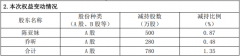 实益达2股东通过大宗交易合并减持公司无限售股共780万股