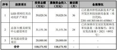 二度冲击创业板IPO，这家工业照企能否成功？