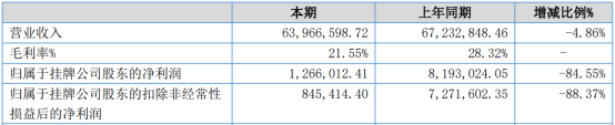 朗星科技上半年营收6396.66万元，同比减少4.86% 