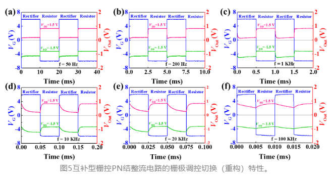 面向可重构整流电路的互补型栅控PN结电路研究