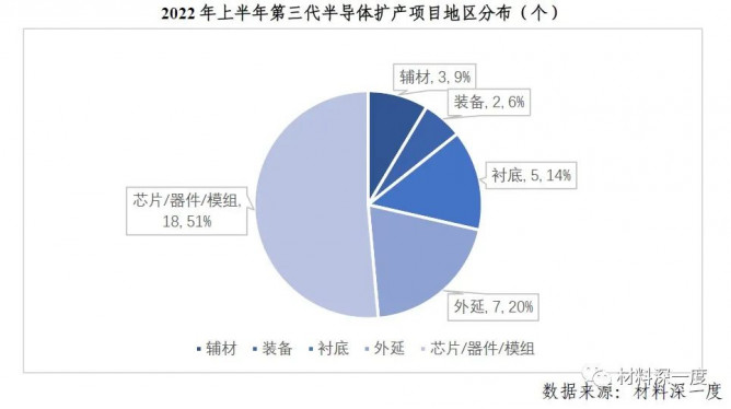 2022 H1第三代半导体产业进展梳理之国内外企业布局