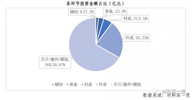 2022 H1第三代半导体产业进展梳理之国内外企业布局