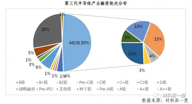 2022 H1第三代半导体产业进展梳理之国内外企业布局