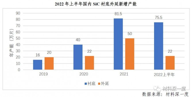 2022 H1第三代半导体产业进展梳理之国内外企业布局