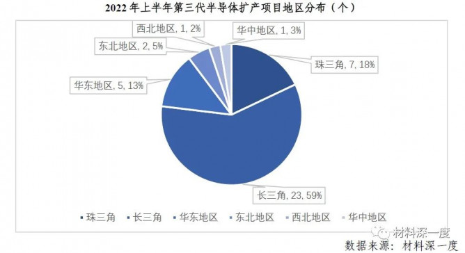 2022 H1第三代半导体产业进展梳理之国内外企业布局