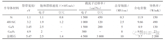 一文了解金刚石半导体