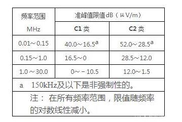 EPS消防应急电源柜辐射大吗