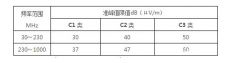 EPS消防应急电源柜辐射大吗