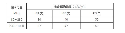 EPS消防应急电源柜辐射大吗