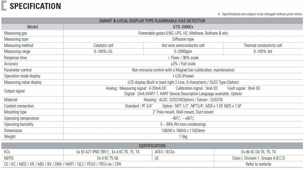 爱泽工业部分到货产品专题及库存——GASTRON篇 爱泽工业部分到货产品专题及库存——GASTRON篇