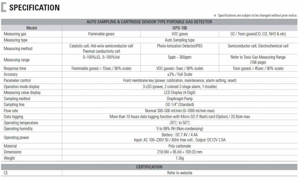 爱泽工业部分到货产品专题及库存——GASTRON篇 爱泽工业部分到货产品专题及库存——GASTRON篇