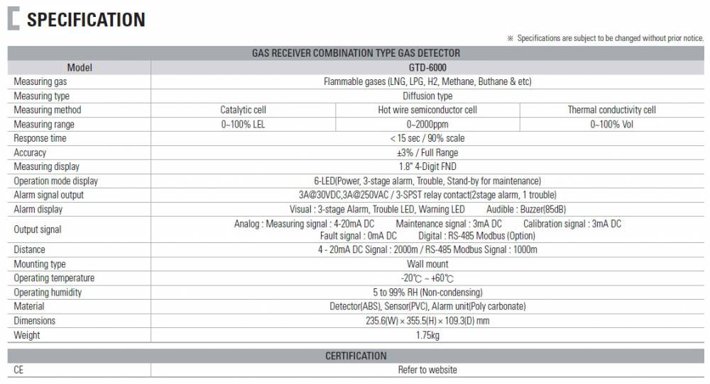 爱泽工业部分到货产品专题及库存——GASTRON篇 爱泽工业部分到货产品专题及库存——GASTRON篇