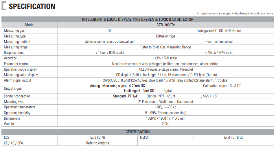 爱泽工业部分到货产品专题及库存——GASTRON篇 爱泽工业部分到货产品专题及库存——GASTRON篇