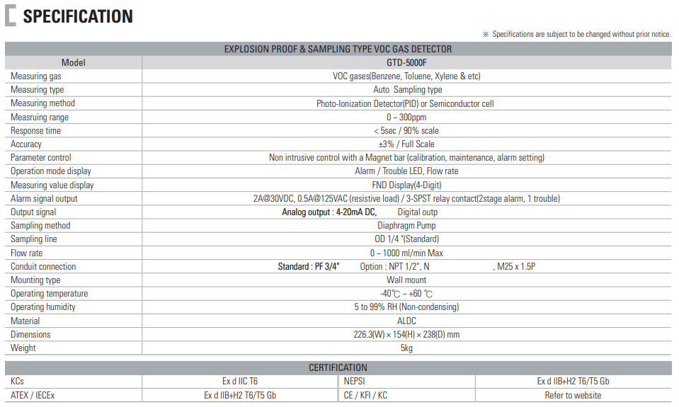 爱泽工业部分到货产品专题及库存——GASTRON篇 爱泽工业部分到货产品专题及库存——GASTRON篇