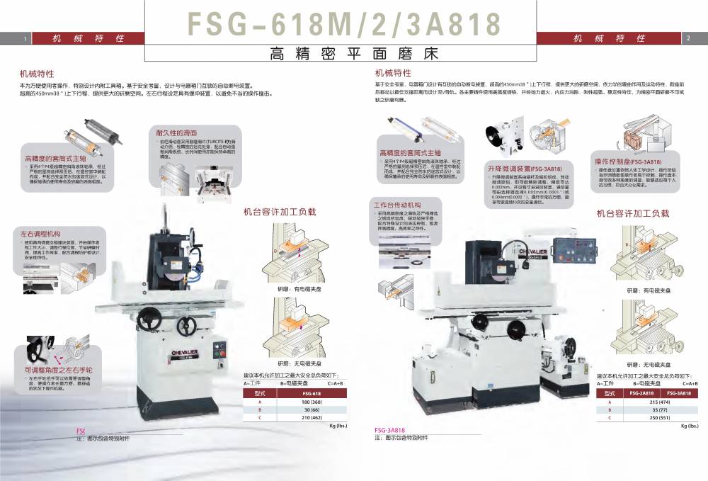 中国台湾福裕平面磨床FSG-618M,2A818,3A818