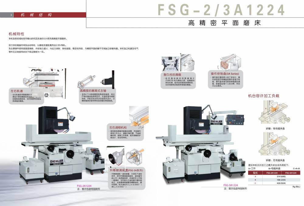 中国台湾福裕平面磨床FSG-618M,2A818,3A818