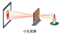 宁波怡信相机的标定是什么2022文章已更新