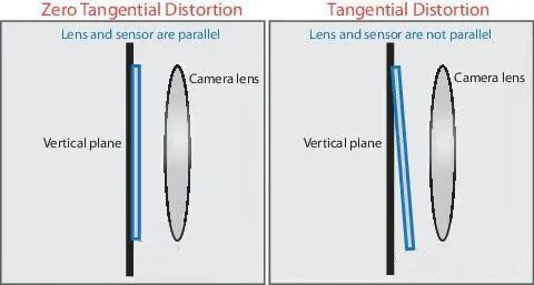 宁波怡信相机的标定是什么2022文章已更新