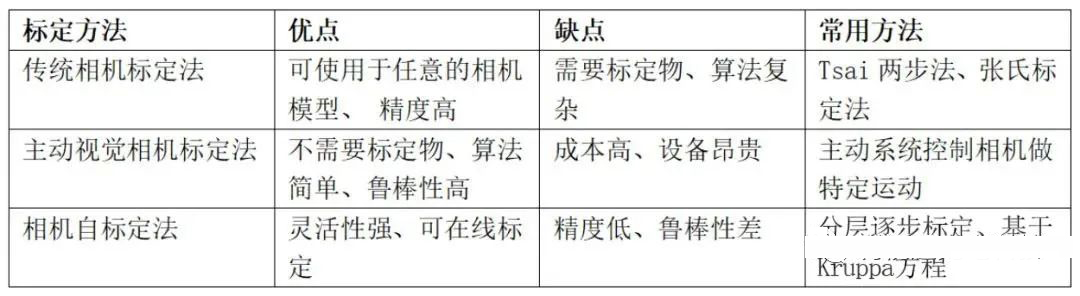 宁波怡信相机的标定是什么2022文章已更新