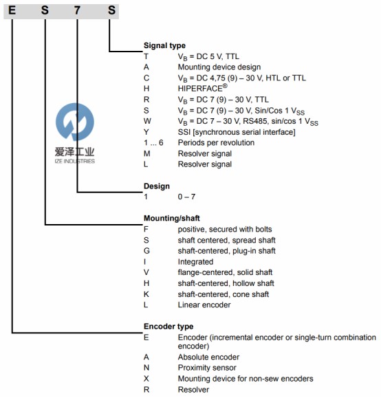 爱泽工业部分到货产品专题及库——SEW产品片
