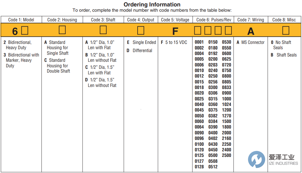 爱泽工业部分到货产品专题及库存—HENGSTLER编码器篇