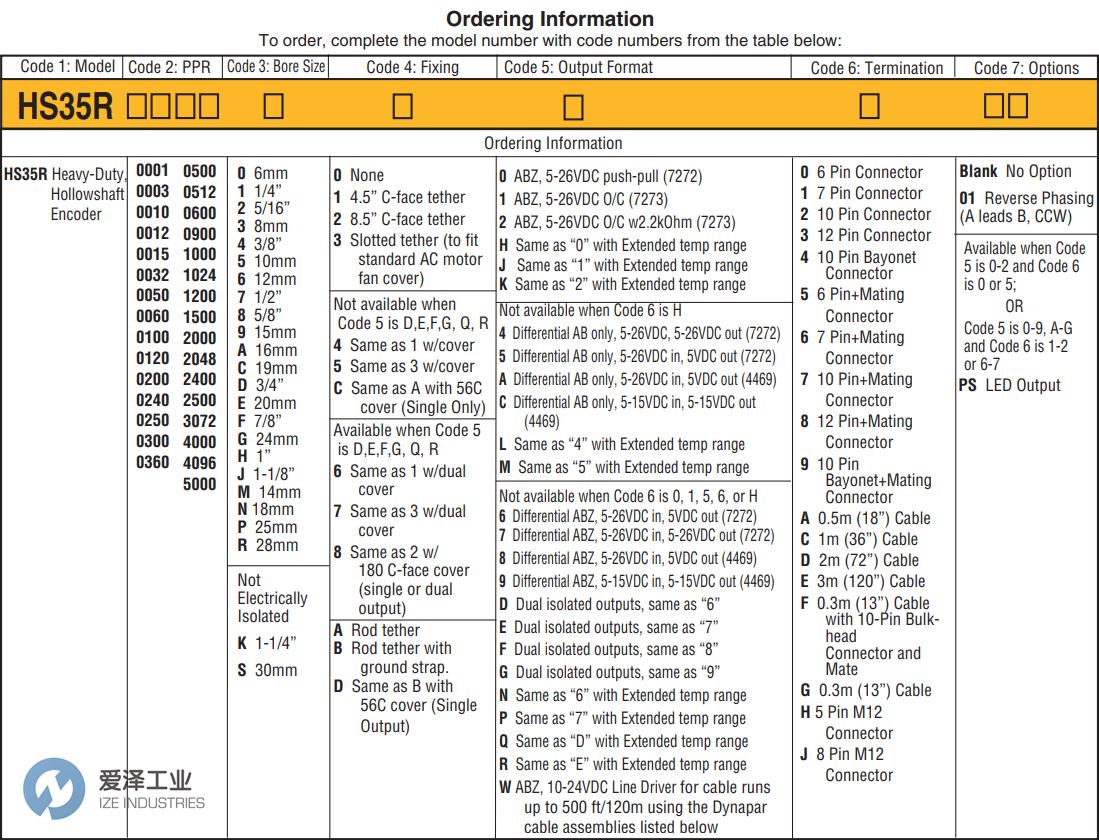 爱泽工业部分到货产品专题及库存—HENGSTLER编码器篇