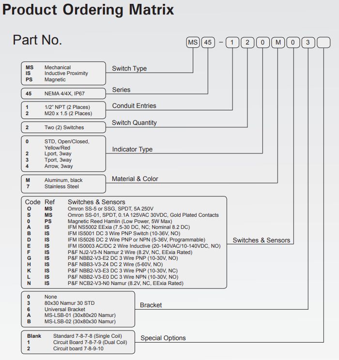爱泽工业部分到货产品专题及库存—— MAX-AIR篇